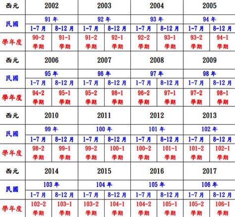 2011年是民國幾年|民國年份、西元年份、日本年號、中國年號、歲次對照。